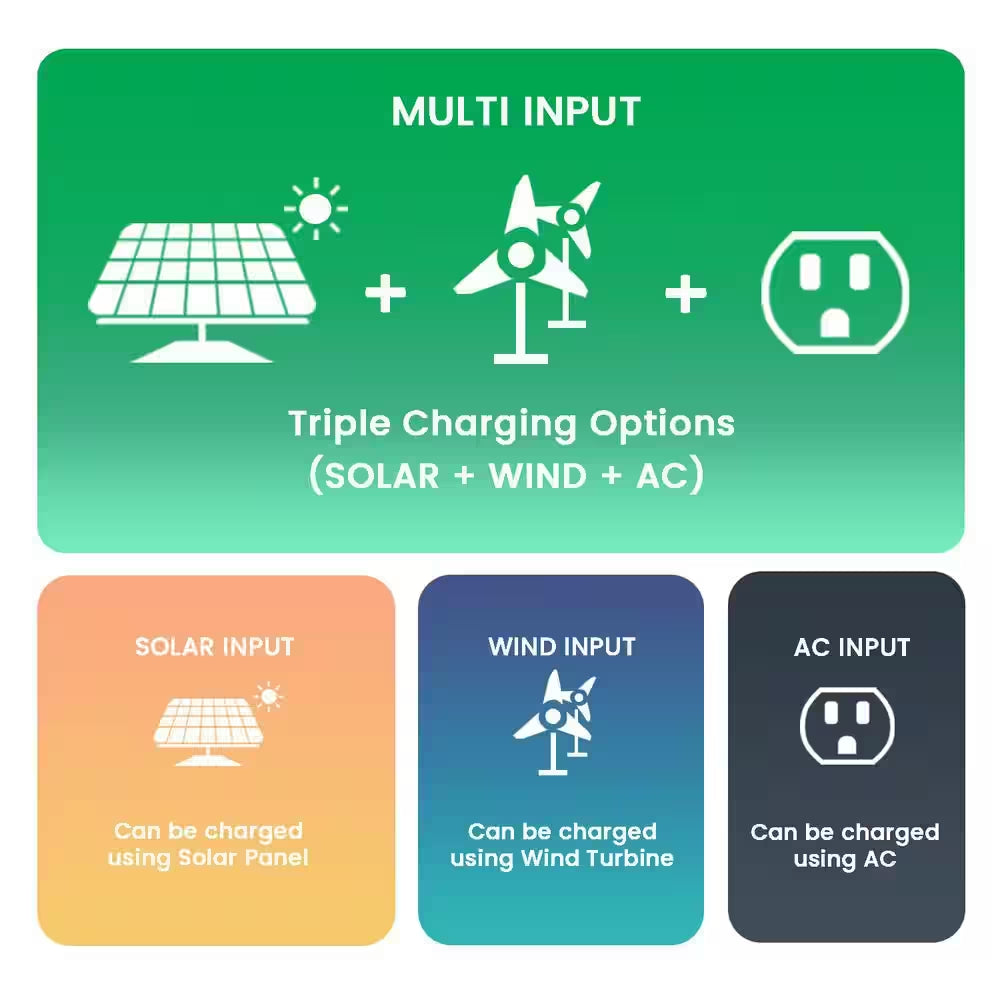 ELITE 3600-Watt/5760W Peak Push Button Start Solar Powered Portable Generator W/ Power Pod, Transfer Kit, 4 Solar Panels