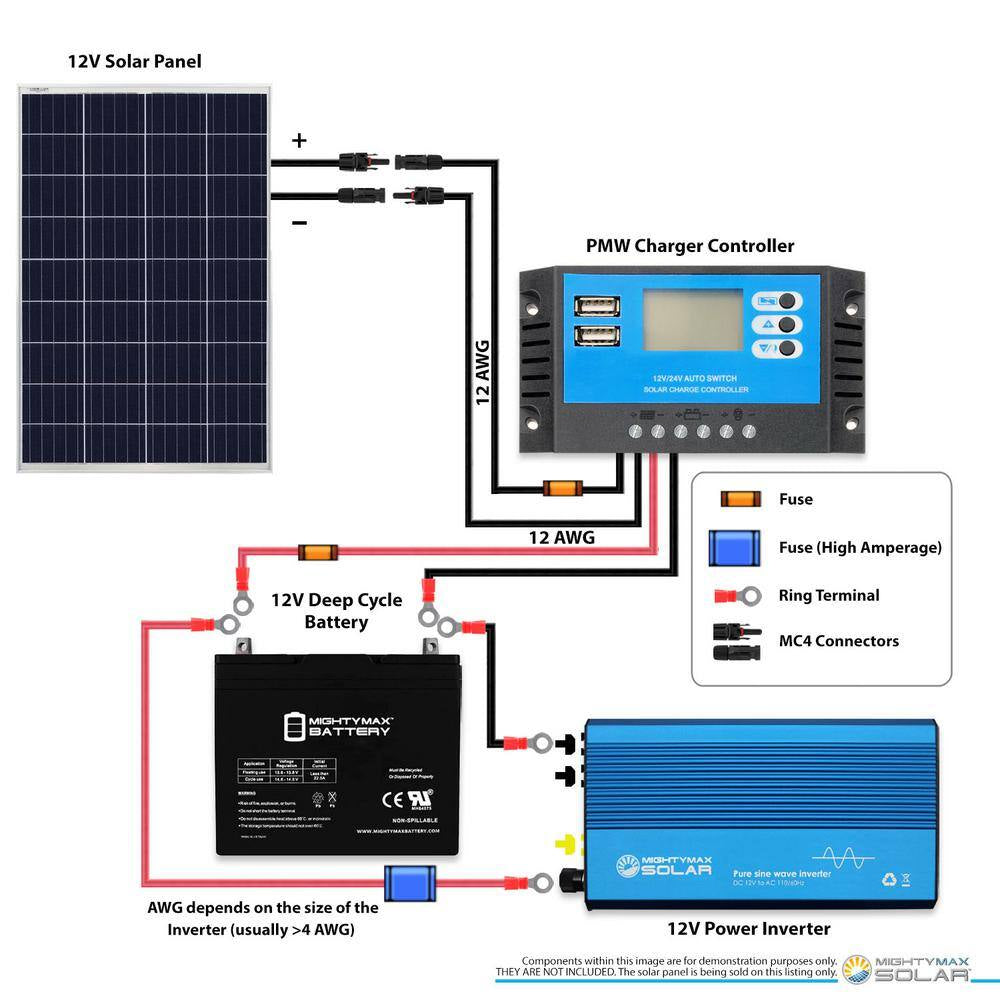 100-Watt 12-Volt Polycrystalline Solar Panel for Rv'S, Boats and off Grid Applications