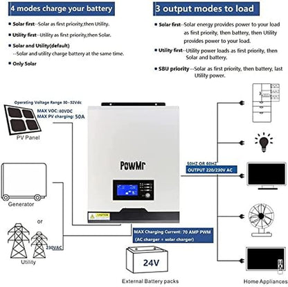 2400W 3000VA Solar Inverter with 40A MPPT Controller,24V DC to 220V AC Hybrid Inverter with 40A MPPT Solar Controller, Work with Lead-Acid and Lithim Batteries…