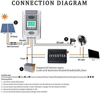 OOYCYOO MPPT Charge Controller 100 amp 12V/24V Auto, 100A Solar Panel Charge Regulator with Blacklight LCD Display Max 100V for Lead-Acid Sealed Gel AGM Flooded Lithium Battery