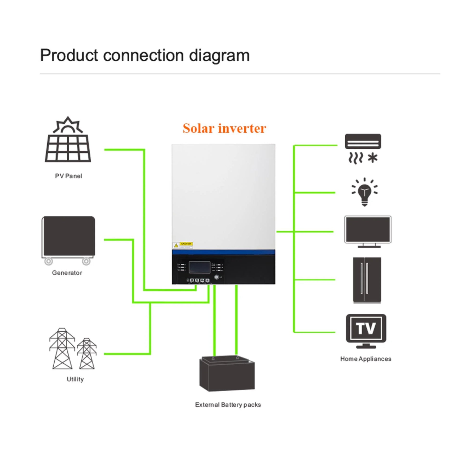 3000W Power Inverter Solar Off-Grid with MPPT Charge Controller