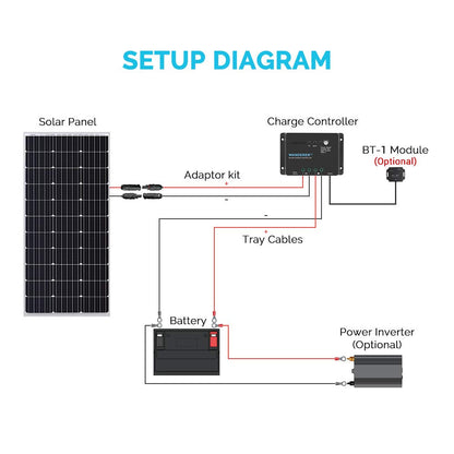 Renogy Wanderer Li 30A 12V PWM Negative Ground Solar Charge Controller Solar Panel Regulator w/ Temp Sensor Function Fit for Lithium, Sealed, Gel, and Flooded Batteries, Wanderer Li 30A