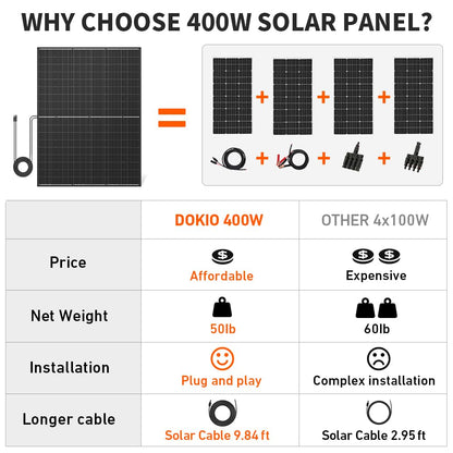 DOKIO 400 Watt Solar Panels 10BB 12/24 Volt Solar Panel kit High Efficiency for Rooftop Portable Power Station Farm Yacht RV Camping and Other Off-Grid Applications（400w）…