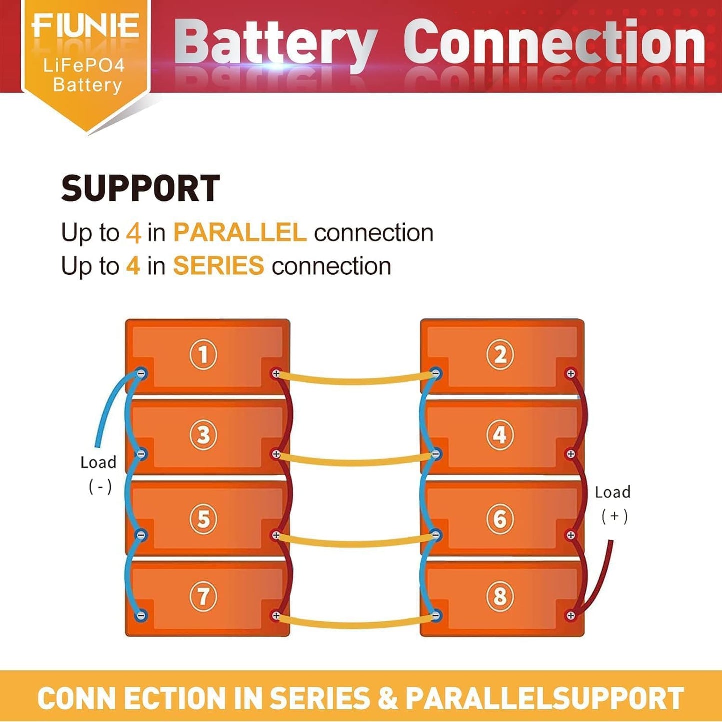 12V 100Ah lithium battery with Bluetooth for trolling motor, RV, Comping, Marine, Solar, Off-Grid, Lifepo4 Battery Deep Cycles Rechargeable Low Temp Protection, Smart BMS, 10-Year Lifespan