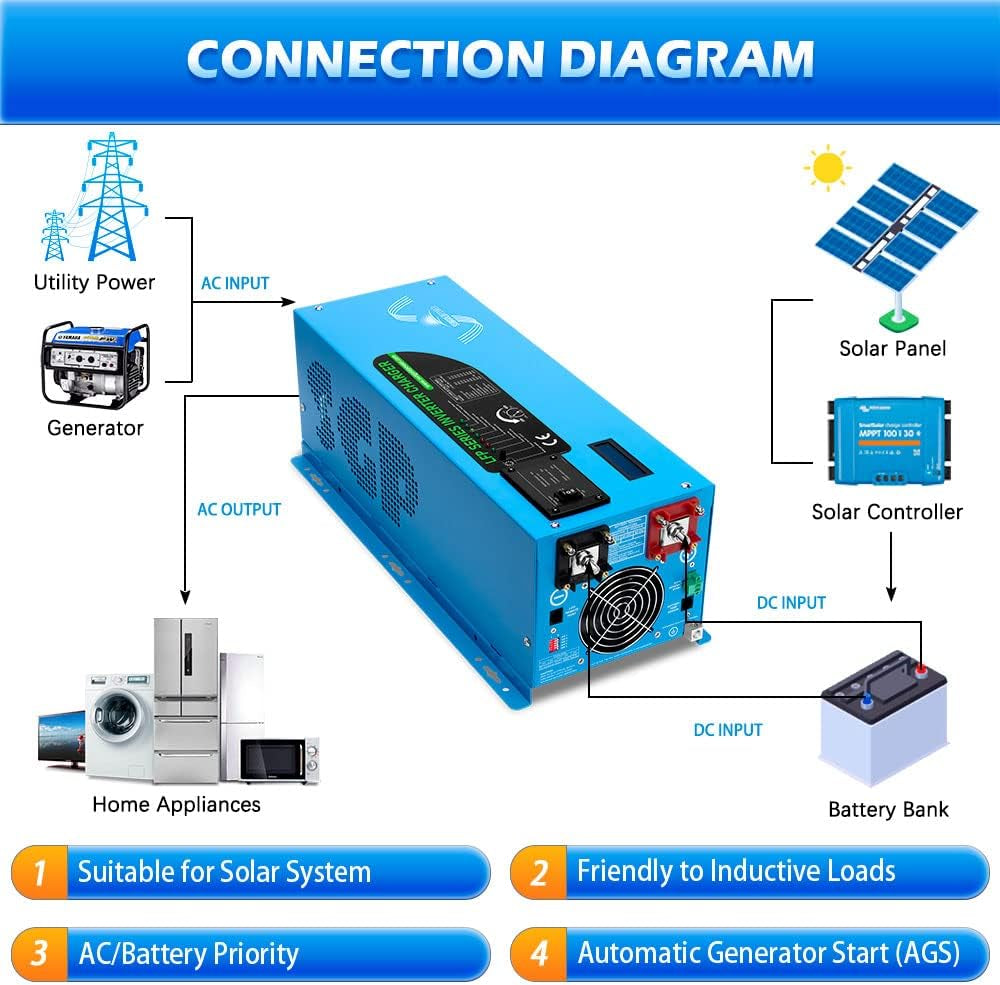 Sungoldpower 3000W DC 12V Peak 9000W Inverter Charger Pure Sine Wave Upgrade, AC 120V with 90A Battery AC Charger LCD Display, Low Frequency Inverter, for RV, Trailer, Camper, Home, Boat