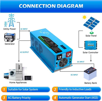 Sungoldpower 3000W DC 12V Peak 9000W Inverter Charger Pure Sine Wave Upgrade, AC 120V with 90A Battery AC Charger LCD Display, Low Frequency Inverter, for RV, Trailer, Camper, Home, Boat