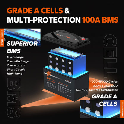 LiTime 12V 100Ah LiFePO4 Battery BCI Group 31 Lithium Battery Built-in 100A BMS, Up to 15000 Deep Cycles, Perfect for RV, Marine, Home Energy Storage（4 Packs）