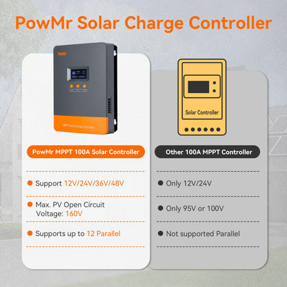 PowMr 100A MPPT Solar Charge Controller, 12V 24V 36V 48V Auto, Solar Controller PV Input Max 160V, Supports up to 12 Parallel Connections, Fit for AGM, Gel, FLD and Lithium【Update - Supports Parallel】