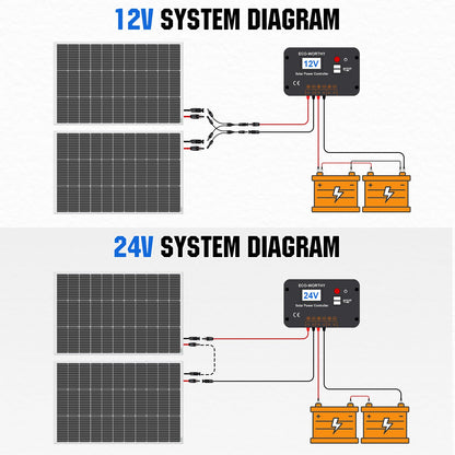 ECO-WORTHY 200 Watts 12 Volt/24 Volt Solar Panel Kit with High Efficiency Monocrystalline Solar Panel and 30A PWM Charge Controller for RV, Camper, Vehicle, Caravan and Other Off Grid Applications