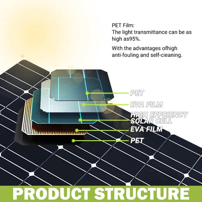 800 Watt Solar Panel Kit, with 40A Charge Controller 2 × 400 Watt Flexible Monocrystalline Solar Panel for 12-24V Battery Charging Car Battery Camper RV Yacht Battery Boat