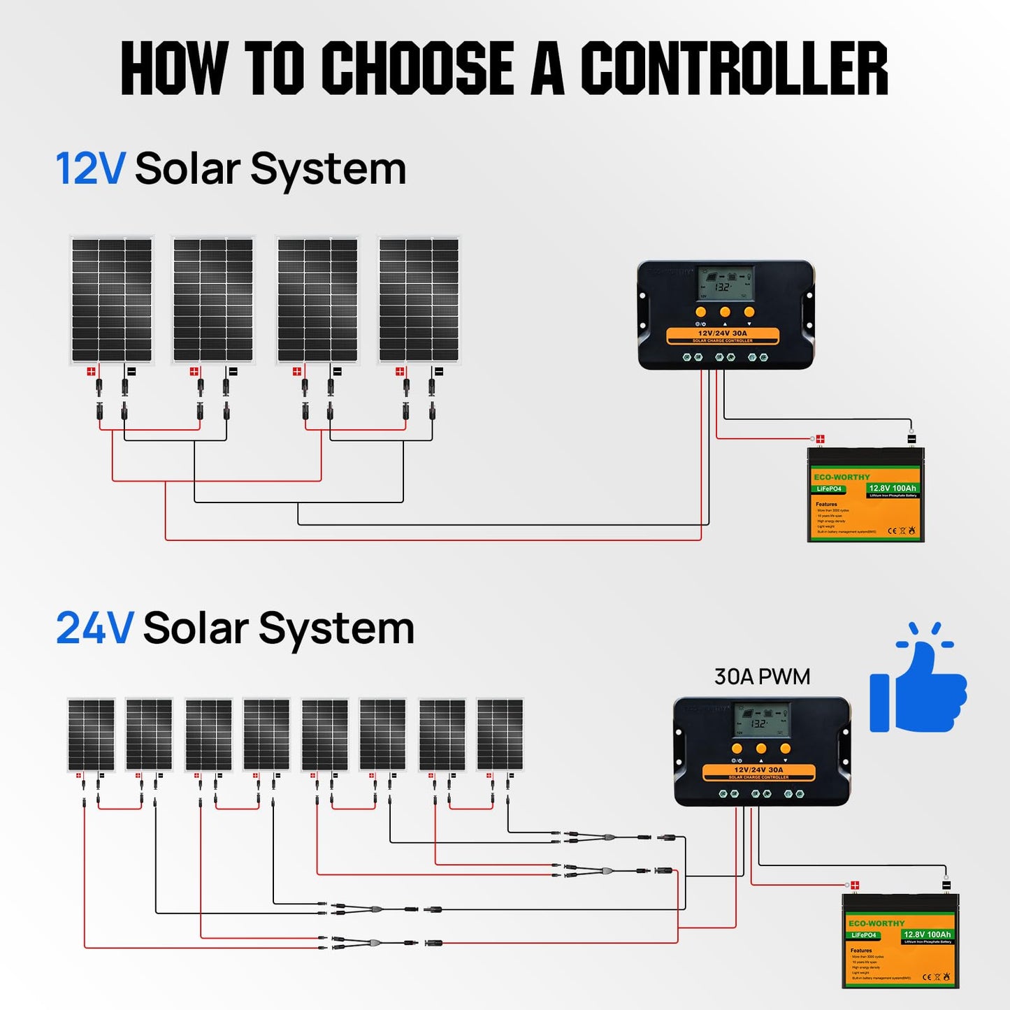 ECO-WORTHY 400W Solar Panels 4pcs 100 Watt 12 Volt Monocrystalline Solar Panel Module for Off Grid PV Power for Home, Camping, Boat, Shed Farm, RV，2-Pack 2 * 100W