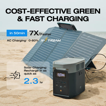 EF ECOFLOW Portable Power Station Delta 2, 1024Wh LiFePO4 (LFP) Battery, 1800W AC/100W USB-C Output, Solar Generator(Solar Panel Optional) for Home Backup Power, Camping & RVs