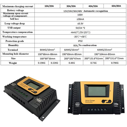 Polestar Solar Charge Controller 12V 24V 48V 10A 20A 30A 40A Solar Controller Solar Panel Battery Regulator Dual USB