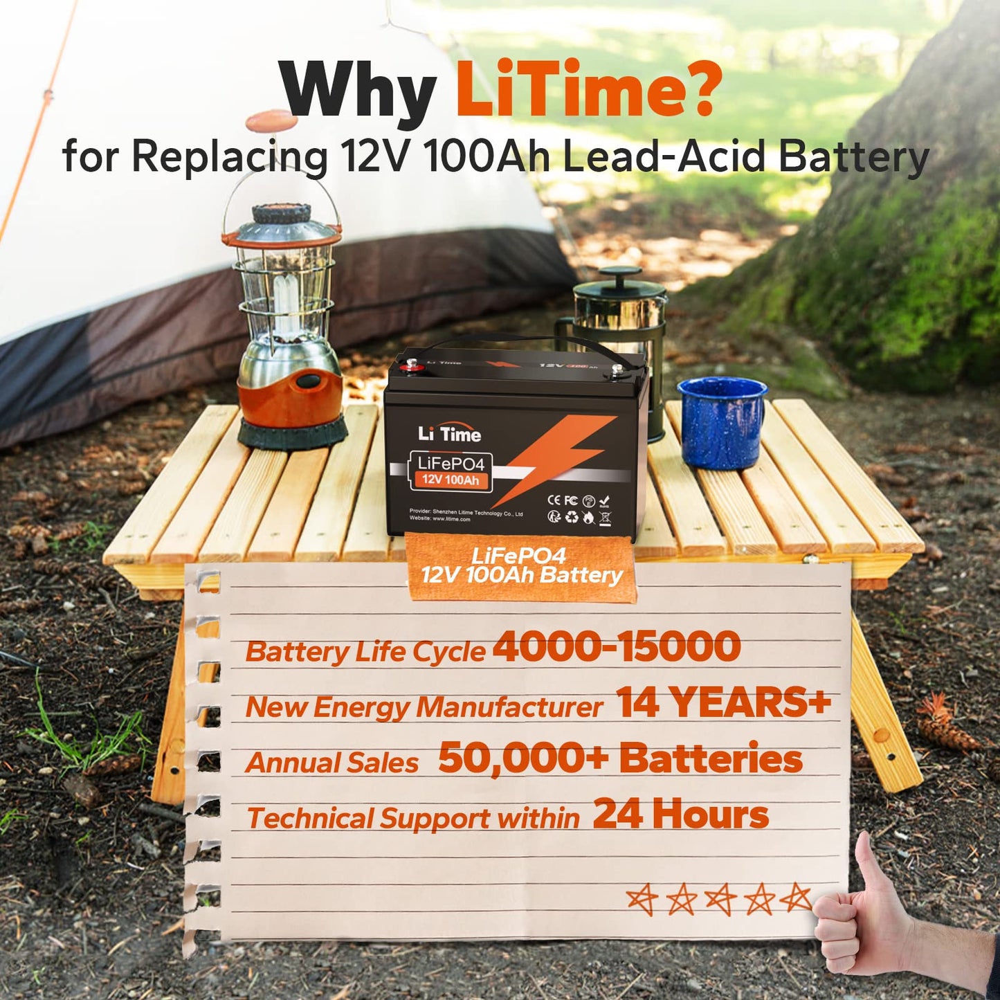 LiTime 12V 100Ah LiFePO4 Battery BCI Group 31 Lithium Battery Built-in 100A BMS, Up to 15000 Deep Cycles, Perfect for RV, Marine, Home Energy Storage（4 Packs）