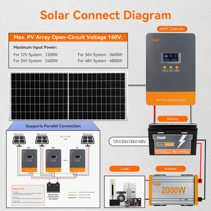 PowMr 100A MPPT Solar Charge Controller, 12V 24V 36V 48V Auto, Solar Controller PV Input Max 160V, Supports up to 12 Parallel Connections, Fit for AGM, Gel, FLD and Lithium【Update - Supports Parallel】