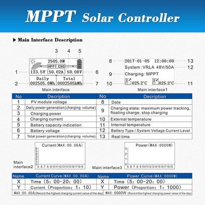 60A MPPT Solar Charge Controller 12V 24V 36V 48V Auto Battery Regulator, Solar Panel Max 150V Input for Lithium, Sealed, Gel, and Flooded Batteries (Yellow)