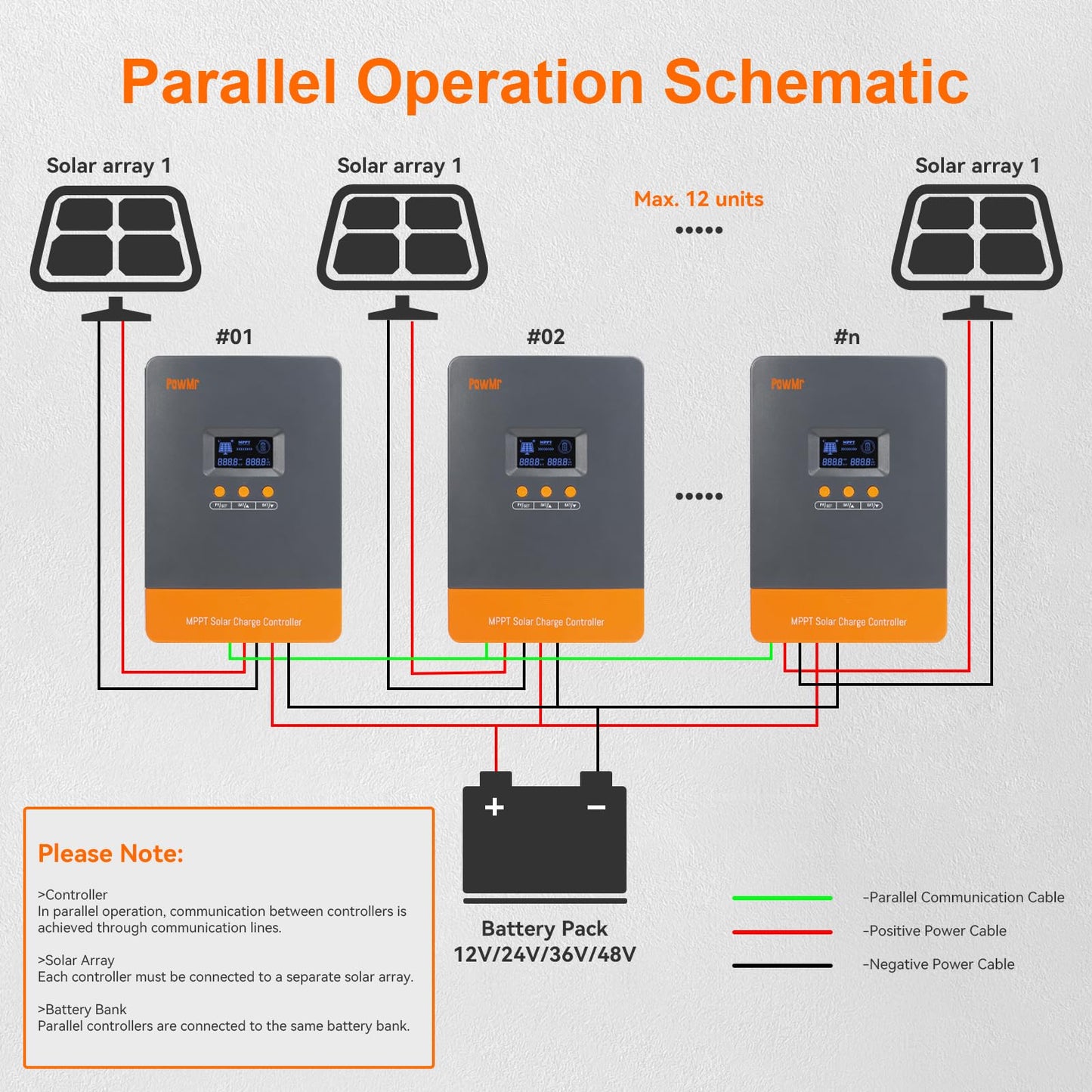 PowMr 100A MPPT Solar Charge Controller, 12V 24V 36V 48V Auto, Solar Controller PV Input Max 160V, Supports up to 12 Parallel Connections, Fit for AGM, Gel, FLD and Lithium【Update - Supports Parallel】