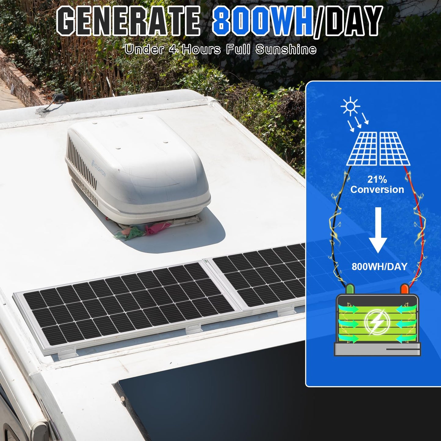 ECO-WORTHY 200 Watts 12 Volt/24 Volt Solar Panel Kit with High Efficiency Monocrystalline Solar Panel and 30A PWM Charge Controller for RV, Camper, Vehicle, Caravan and Other Off Grid Applications