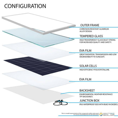 100-Watt 12-Volt Polycrystalline Solar Panel for Rv'S, Boats and off Grid Applications