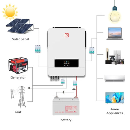 Inverex Nitrox Hybrid Inverter 6Kw off Grid off Grid Inverter Hybri 6Kva 5.5KW 6KW off Grid Solar Inverter