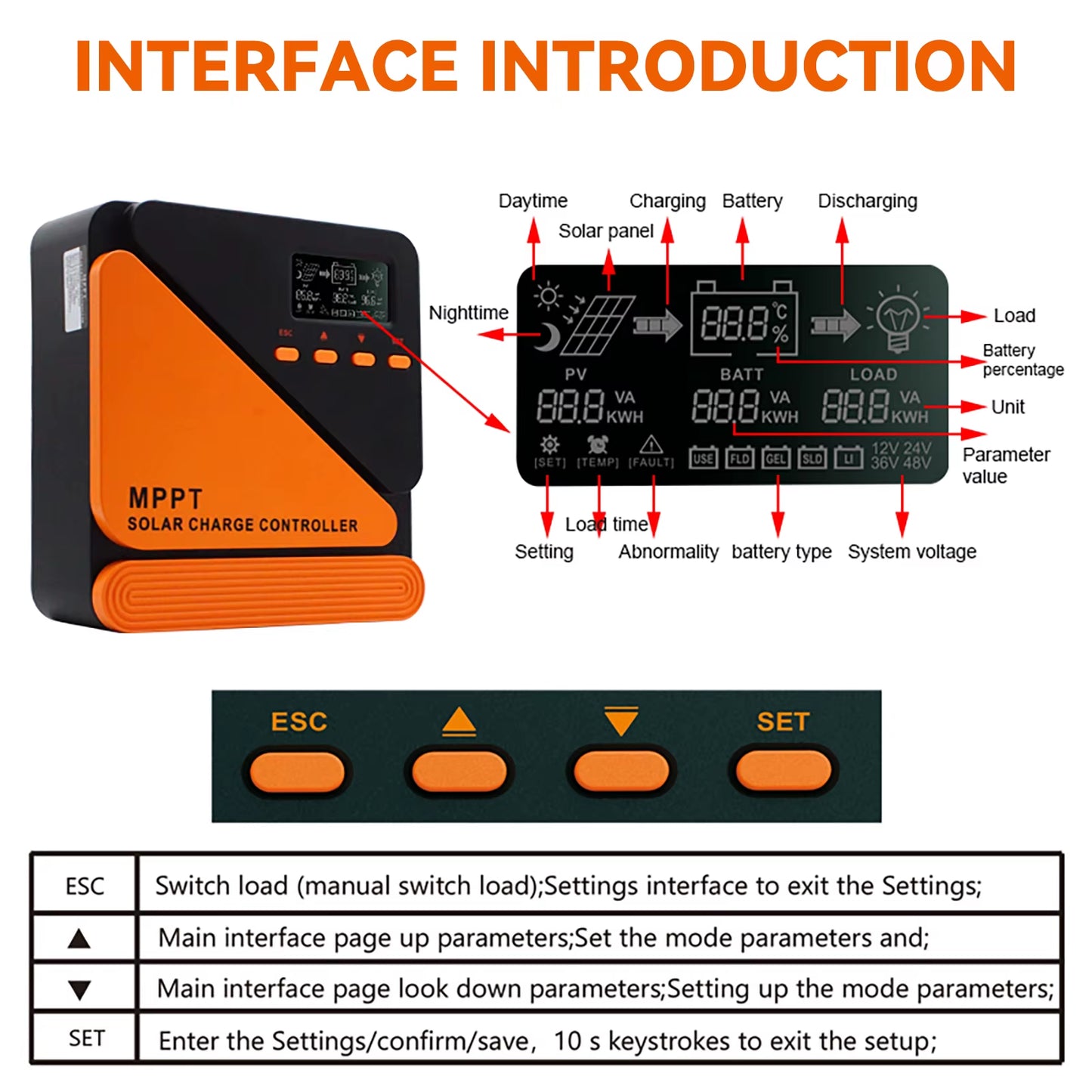 MPPT Solar Charge Controller 20A 40A 60A Solar Controller MPPT 12V 24V Solar PV Regulator Fit for Lead-Acid/Lithium