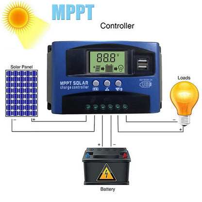 EASUN MPPT Solar Charge Controller 30/40/50/60/100A Solar Controller 12V/24V Dual USB LCD Display Auto Panel Regulator Charge