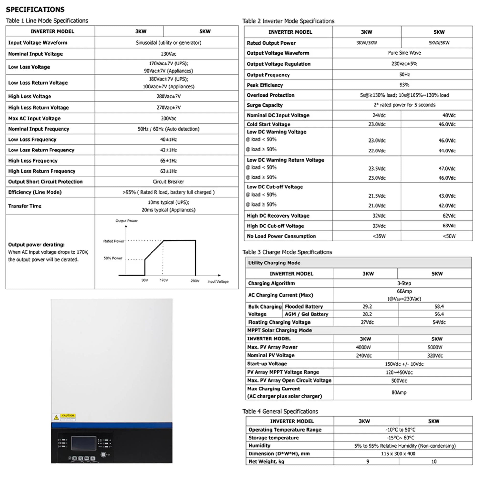 3000W Power Inverter Solar Off-Grid with MPPT Charge Controller