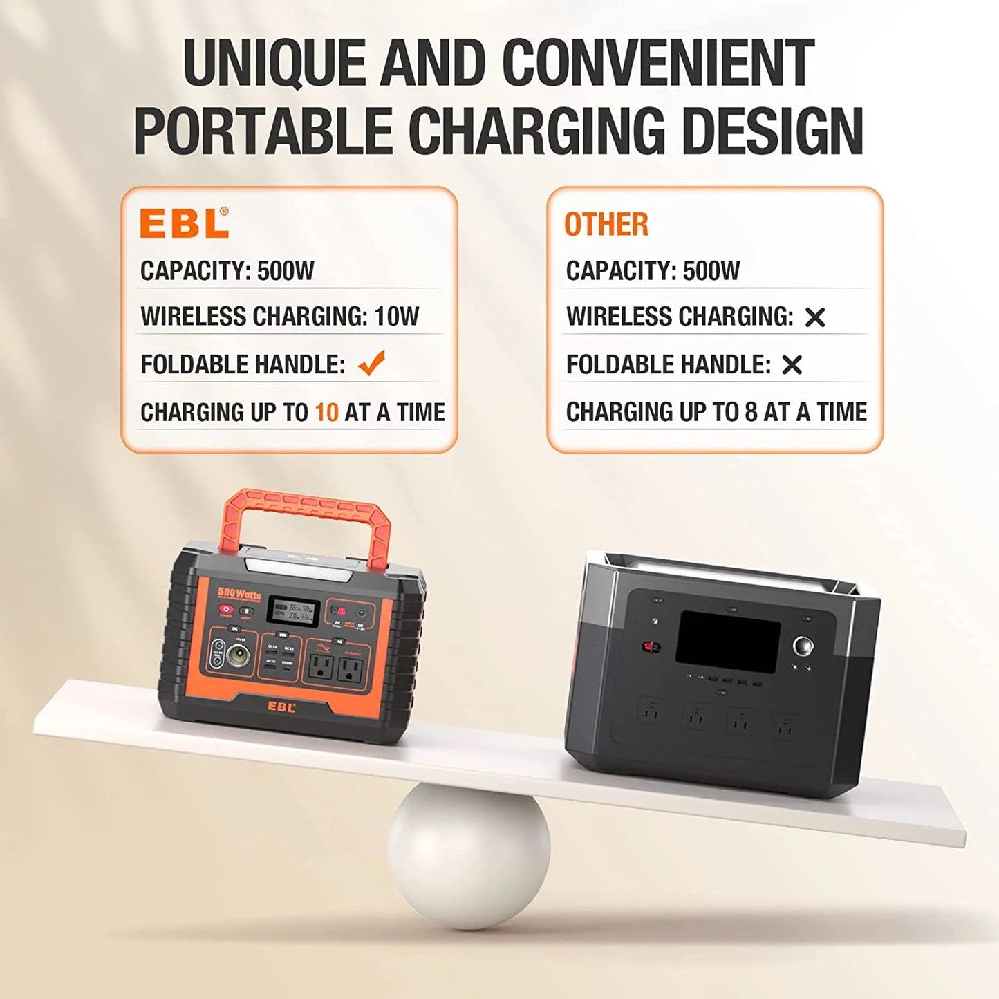 Portable Power Station, Solar Generator 1000W and 2X 100W Portable Solar Panel with 2 X AC Outlets, 3 X QC3.0 USB, and PD60W Port for Outdoor Camping