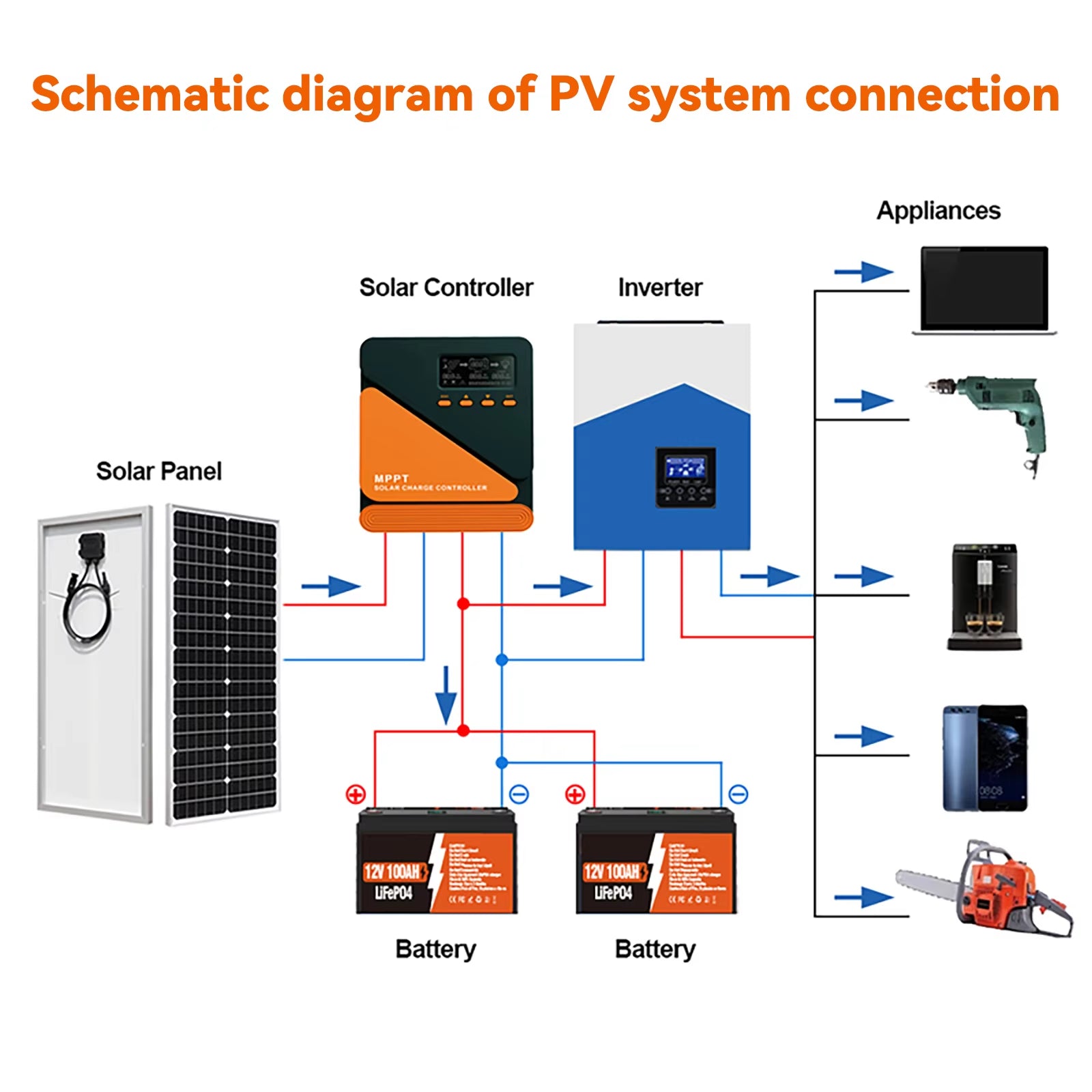 MPPT Solar Charge Controller 20A 40A 60A Solar Controller MPPT 12V 24V Solar PV Regulator Fit for Lead-Acid/Lithium