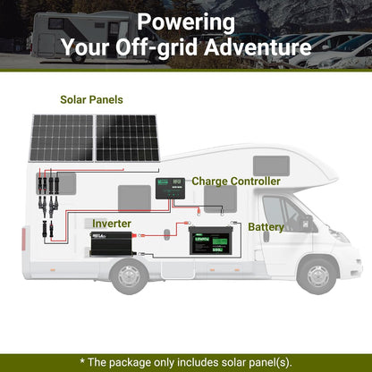 100 Watt 12V Monocrystalline Solar Panel High Efficiency Module PV Power for Battery Charging Boat, Caravan and Other off Grid Applications 31.8 X 27.5 X 1.18 in (New Version)